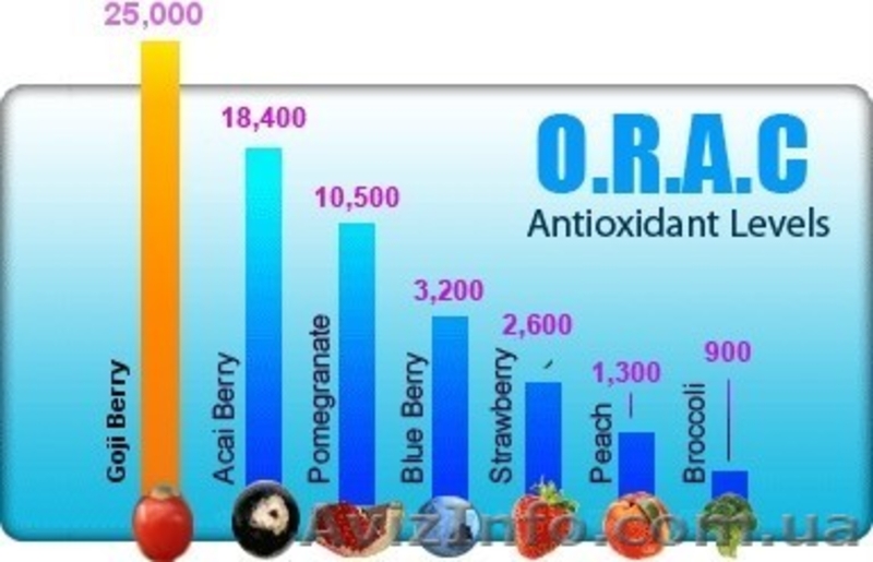 Сушенные ягоды годжи немецкой фасовки (250 гр.) - <ro>Изображение</ro><ru>Изображение</ru> #5, <ru>Объявление</ru> #776792