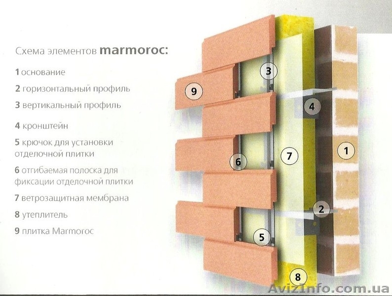Марморок Сканрок Одесса - <ro>Изображение</ro><ru>Изображение</ru> #4, <ru>Объявление</ru> #801181