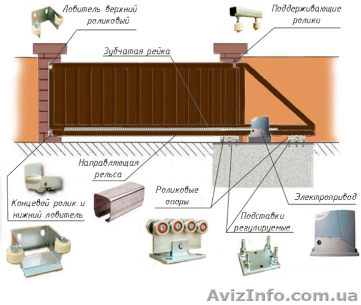 Ворота откатные (сдвижные)консольные - <ro>Изображение</ro><ru>Изображение</ru> #3, <ru>Объявление</ru> #890350