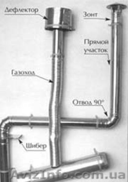 Изготовление вентиляционных систем - <ro>Изображение</ro><ru>Изображение</ru> #7, <ru>Объявление</ru> #878921