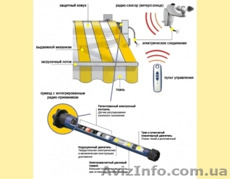 Автоматика для маркиз - <ro>Изображение</ro><ru>Изображение</ru> #4, <ru>Объявление</ru> #890365