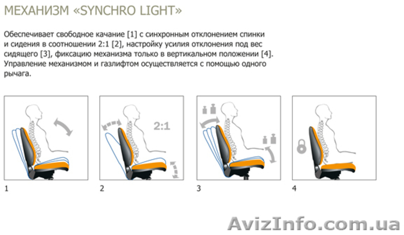 Кресла для персонала CUBIC, Компьютерное кресло. - <ro>Изображение</ro><ru>Изображение</ru> #3, <ru>Объявление</ru> #890065
