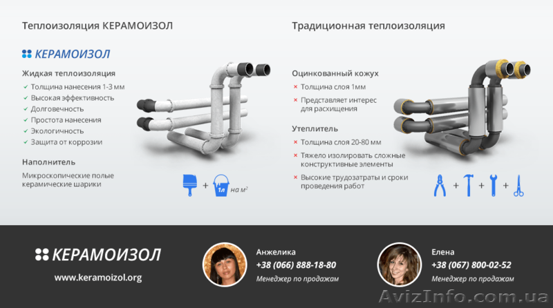 КЕРАМОИЗОЛ  - ЖИДКАЯ ТЕПЛОИЗОЛЯЦИЯ  - <ro>Изображение</ro><ru>Изображение</ru> #4, <ru>Объявление</ru> #903881