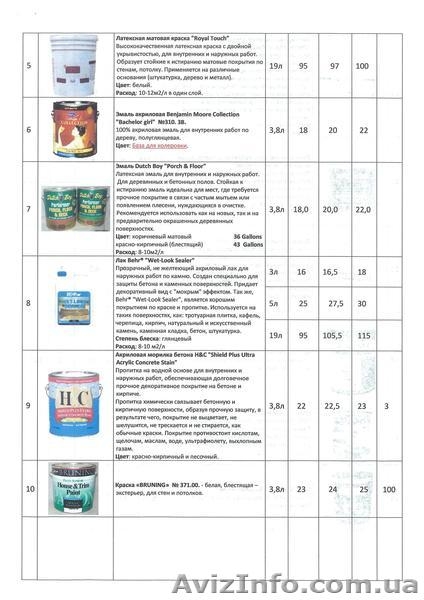 Продам краски производство Канада США - <ro>Изображение</ro><ru>Изображение</ru> #2, <ru>Объявление</ru> #966908