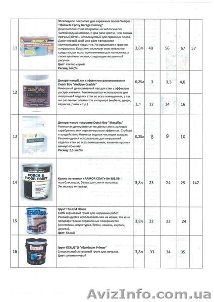 Продам краски производство Канада США - <ro>Изображение</ro><ru>Изображение</ru> #3, <ru>Объявление</ru> #966908