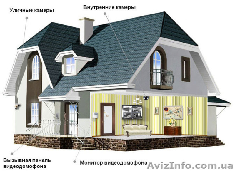 Системы охраны. Проектирование. Монтаж. Продажа. - <ro>Изображение</ro><ru>Изображение</ru> #4, <ru>Объявление</ru> #985361