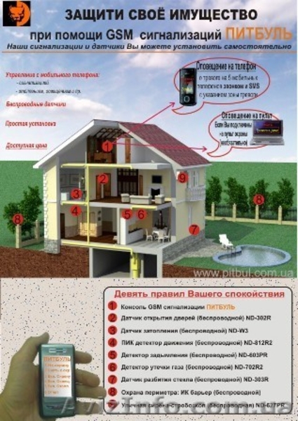 GSM  сигнализации ПИТБУЛЬ - идеальное решение для охраны Вашего имущества. - <ro>Изображение</ro><ru>Изображение</ru> #1, <ru>Объявление</ru> #985263