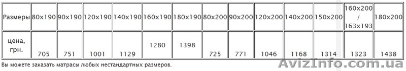 Матрас Мехико Плюс- Оптимальный выбор для людей, предпочитающих качественные вещ - <ro>Изображение</ro><ru>Изображение</ru> #3, <ru>Объявление</ru> #889088