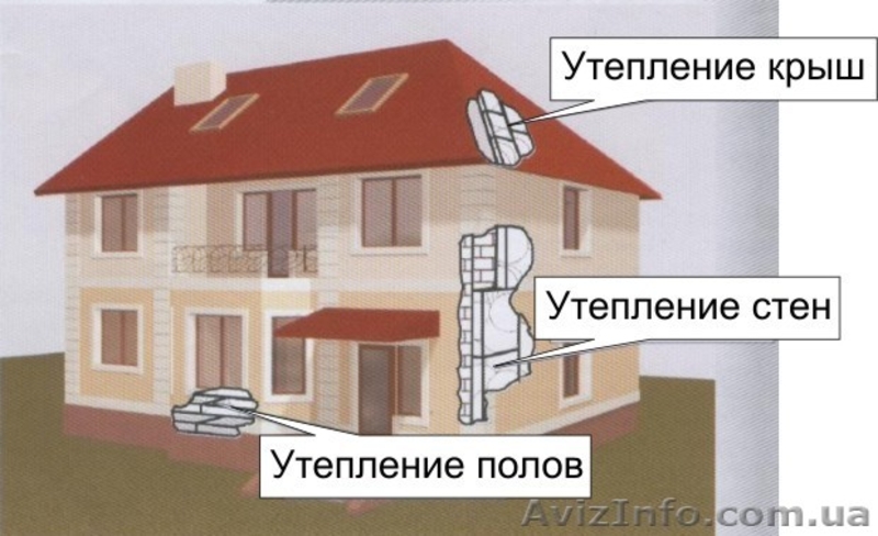 Продажа по хорошим ценам пенопласта - <ro>Изображение</ro><ru>Изображение</ru> #1, <ru>Объявление</ru> #1183424