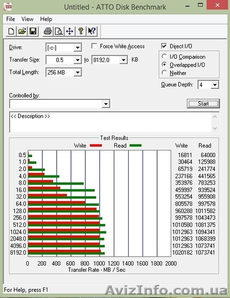 Игровой Компьютер s1150, i5, SSD RAID0, intel Z97, R9 270X. - <ro>Изображение</ro><ru>Изображение</ru> #10, <ru>Объявление</ru> #1184048