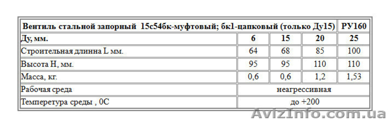 Вентиль 15с54бк ду15 ру160 - <ro>Изображение</ro><ru>Изображение</ru> #2, <ru>Объявление</ru> #1302543