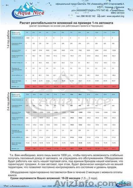 Ищем партнеров со своей торговой площадкой. - <ro>Изображение</ro><ru>Изображение</ru> #8, <ru>Объявление</ru> #1304872