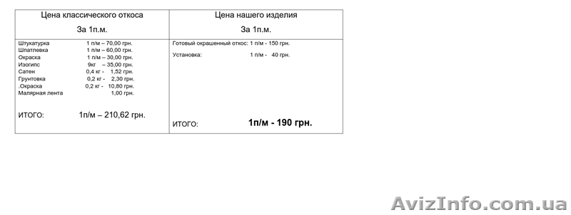 Готовый минеральный откос. Новинка на строительном рынке ! - <ro>Изображение</ro><ru>Изображение</ru> #5, <ru>Объявление</ru> #1402679