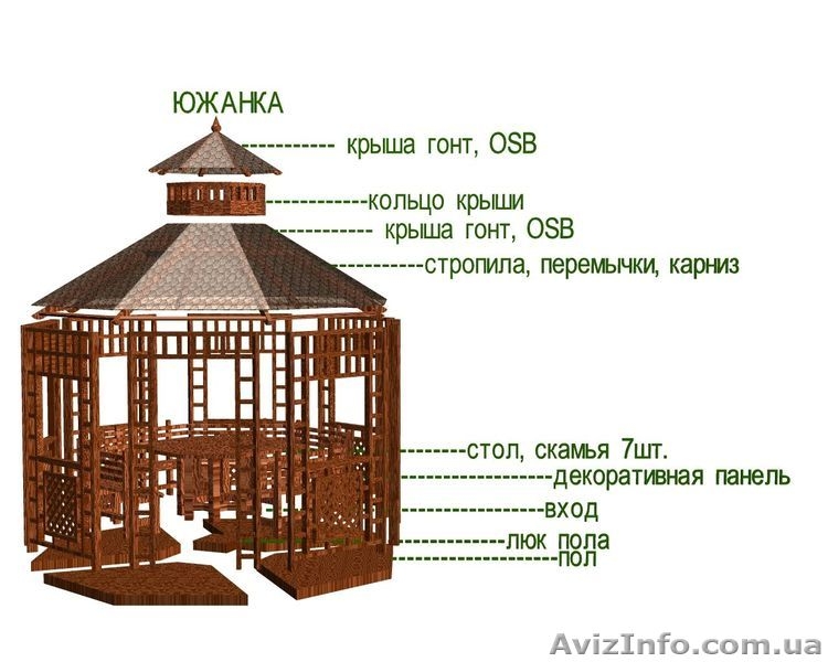 Беседка - конструктор (собери сам) от Prosperitas. - 30 % от цены любой беседки  - <ro>Изображение</ro><ru>Изображение</ru> #5, <ru>Объявление</ru> #1446544