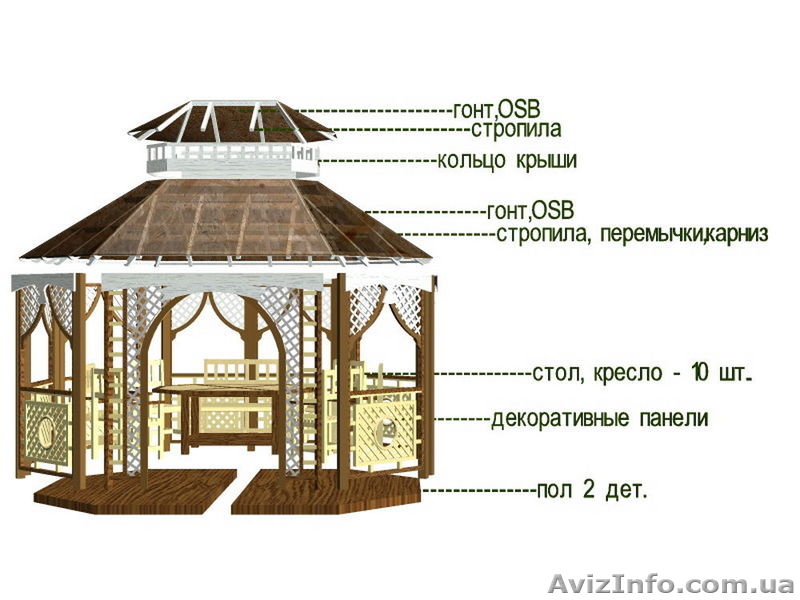 Беседка - конструктор (собери сам) от Prosperitas. - 30 % от цены любой беседки  - <ro>Изображение</ro><ru>Изображение</ru> #3, <ru>Объявление</ru> #1446544