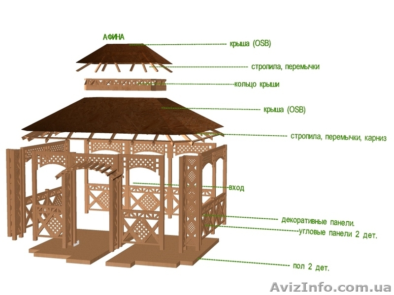 Беседка- полуфабрикат (собери сам) от Prosperitas. - 30 % от цены любой беседки  - <ro>Изображение</ro><ru>Изображение</ru> #3, <ru>Объявление</ru> #1446552