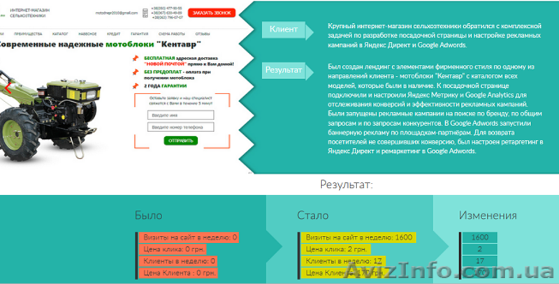 Не заказывайте продвижение сайтов у нас! Иначе мы заработаем Вам денег - <ro>Изображение</ro><ru>Изображение</ru> #4, <ru>Объявление</ru> #1500945