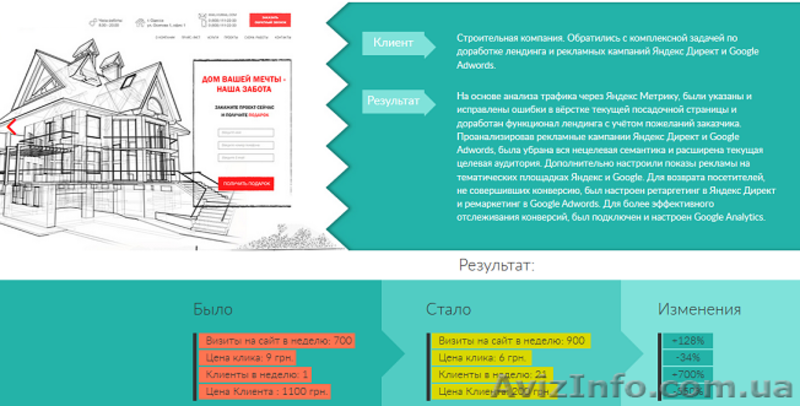 Не заказывайте продвижение сайтов у нас! Иначе мы заработаем Вам денег - <ro>Изображение</ro><ru>Изображение</ru> #3, <ru>Объявление</ru> #1500945