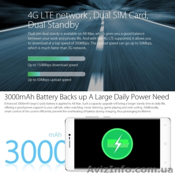 Купить в магазине Chipchin Blackview A8 Max 16ГБ 4G - <ro>Изображение</ro><ru>Изображение</ru> #3, <ru>Объявление</ru> #1513173