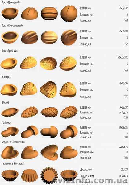 Печь кондитерская электрическая ПК-2 - <ro>Изображение</ro><ru>Изображение</ru> #4, <ru>Объявление</ru> #1516685