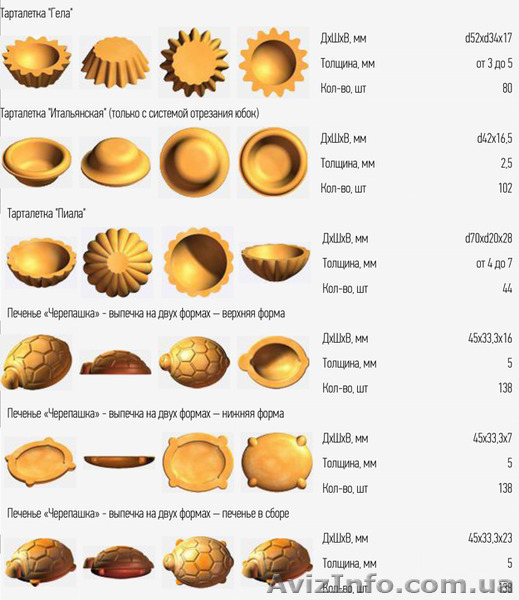 Печь кондитерская электрическая ПК-2 - <ro>Изображение</ro><ru>Изображение</ru> #5, <ru>Объявление</ru> #1516685