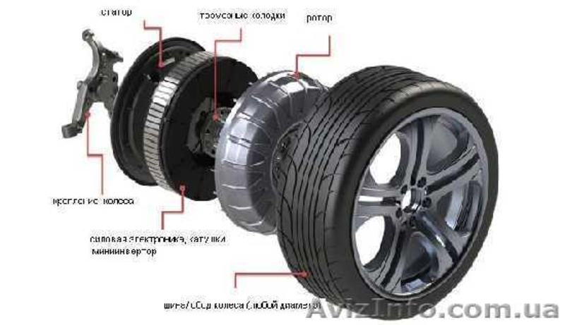 Колесо мотор/генератор - <ro>Изображение</ro><ru>Изображение</ru> #3, <ru>Объявление</ru> #1535260