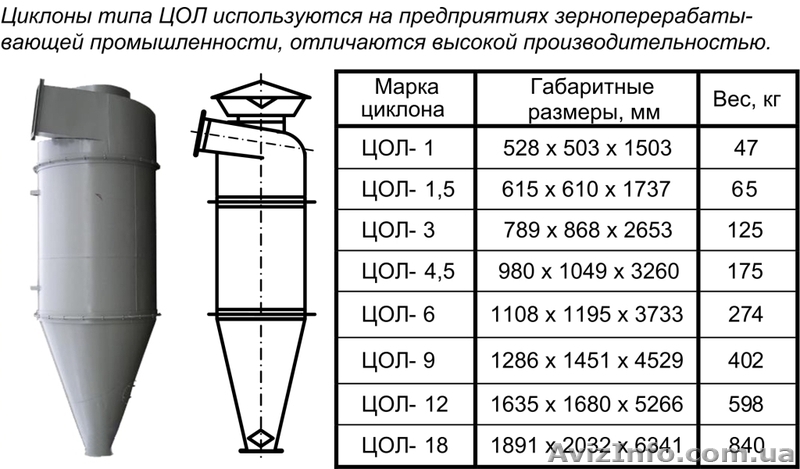 Аспирация, вентиляция, пневмотранспорт, металлоконструкции - <ro>Изображение</ro><ru>Изображение</ru> #3, <ru>Объявление</ru> #1592010
