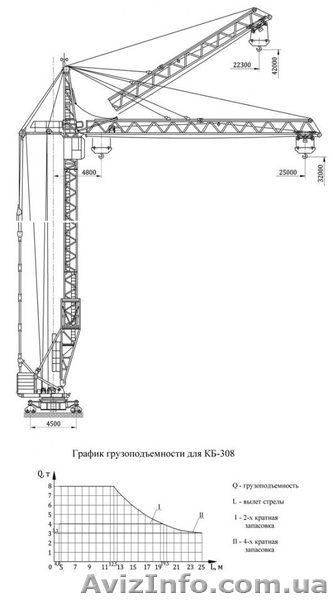 Продам, Сдам в аренду башенный кран КБ-308 А - <ro>Изображение</ro><ru>Изображение</ru> #1, <ru>Объявление</ru> #1597214