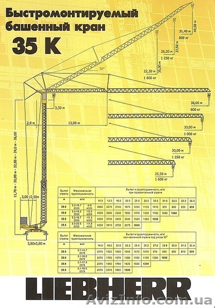 Продаем быстромонтируемый башенный кран LIEBHERR 35K, 4 тонны, 1993 г.в. - <ro>Изображение</ro><ru>Изображение</ru> #5, <ru>Объявление</ru> #1607587