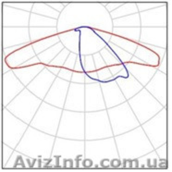 Автономная система освещения Solaris LSM20S с опорой - <ro>Изображение</ro><ru>Изображение</ru> #5, <ru>Объявление</ru> #1609166