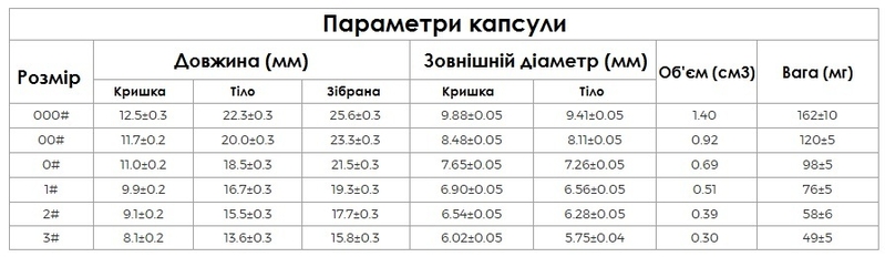 Капсула вегетаріанська (веганська) прозора - <ro>Изображение</ro><ru>Изображение</ru> #6, <ru>Объявление</ru> #1744839